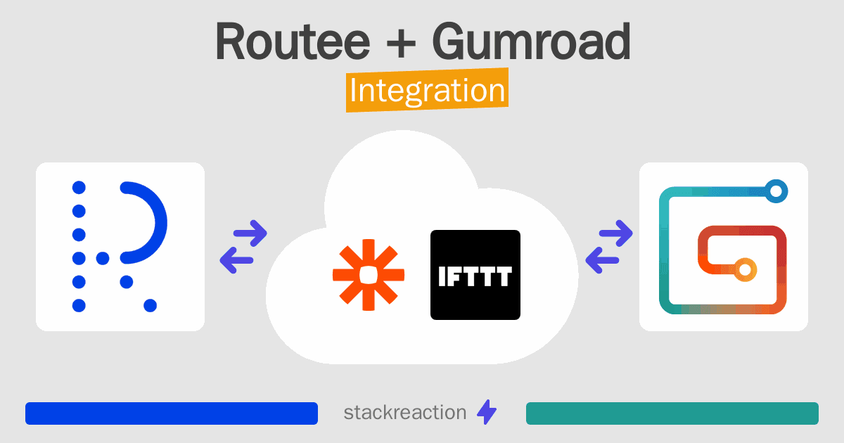 Routee and Gumroad Integration