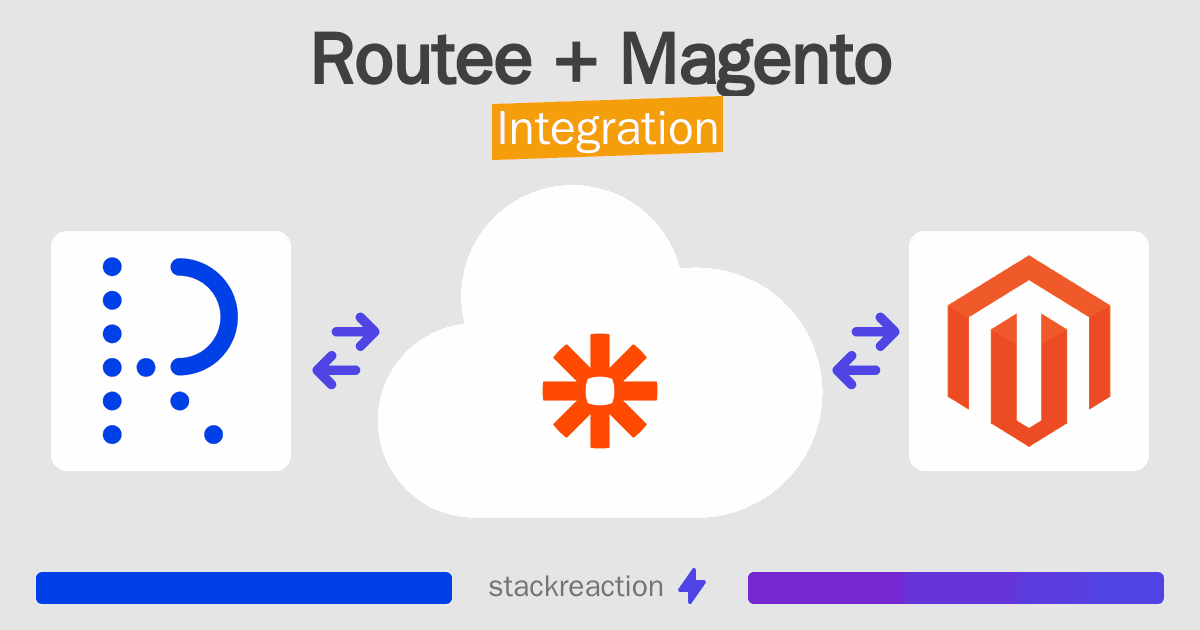 Routee and Magento Integration