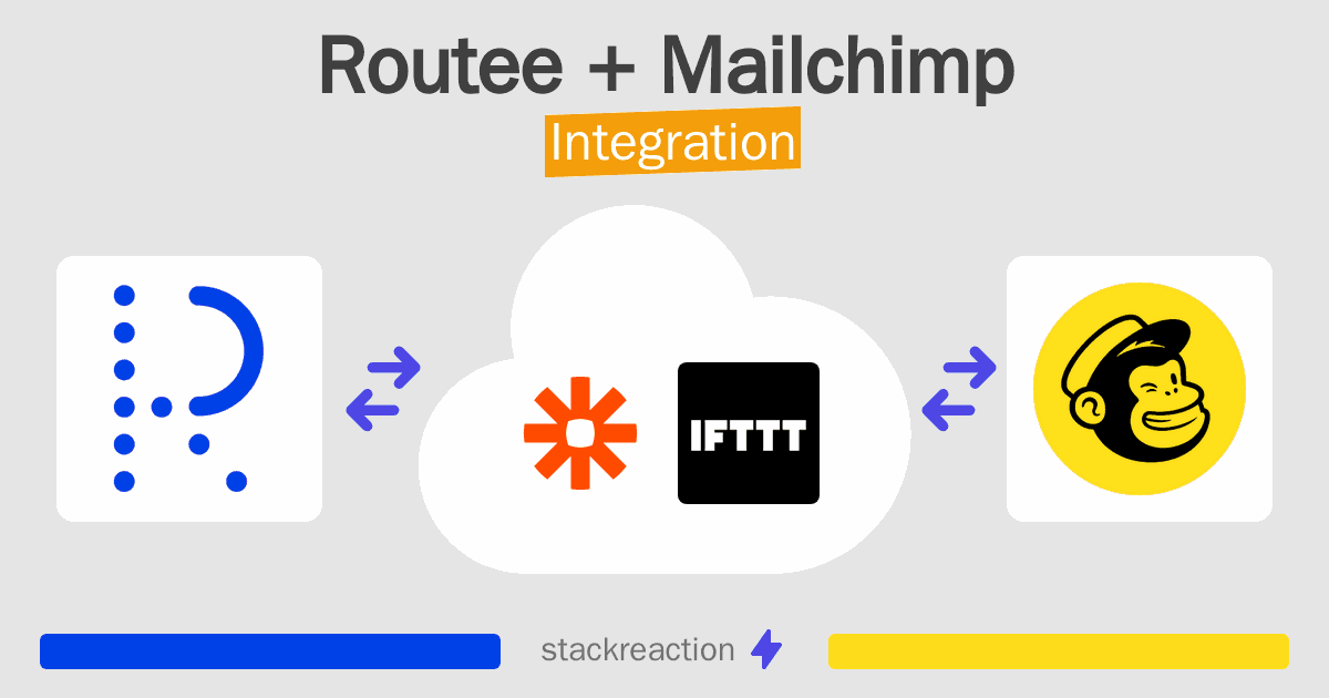 Routee and Mailchimp Integration
