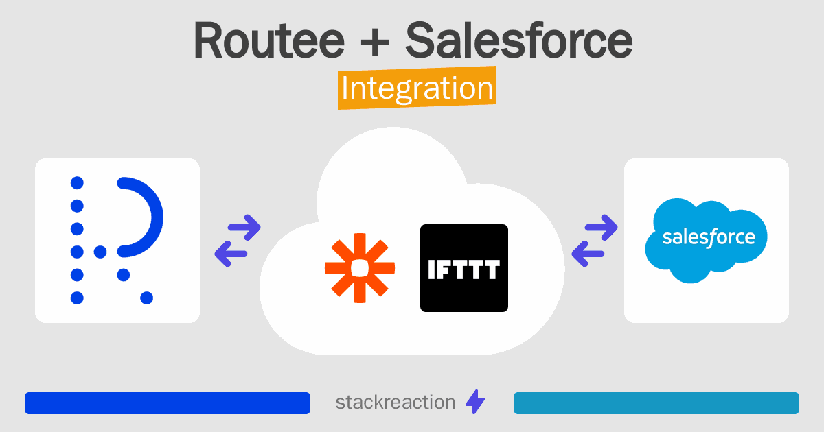 Routee and Salesforce Integration