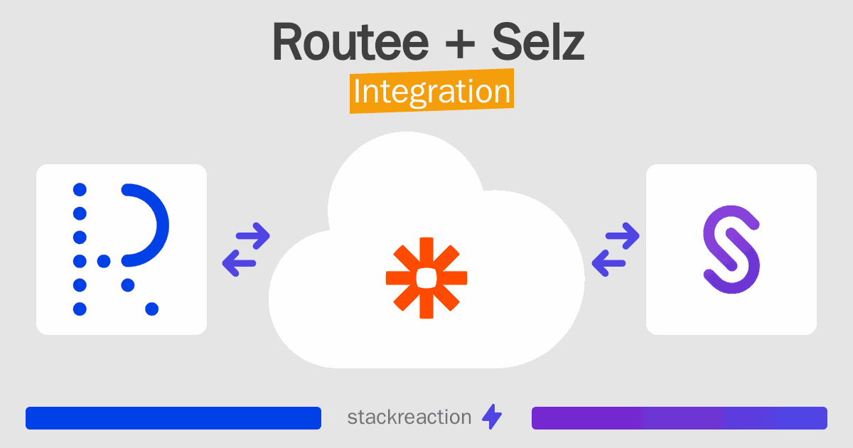 Routee and Selz Integration