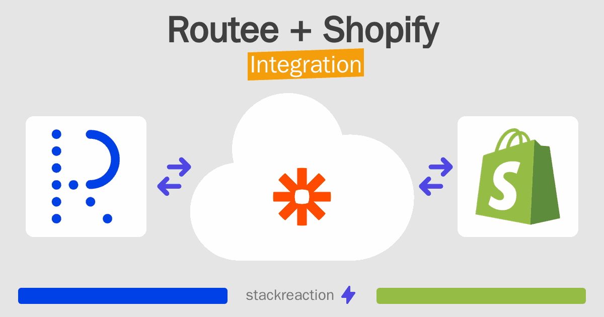 Routee and Shopify Integration