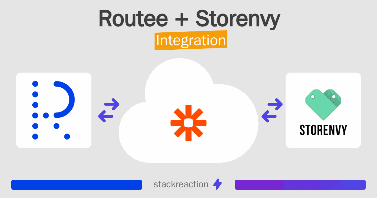 Routee and Storenvy Integration