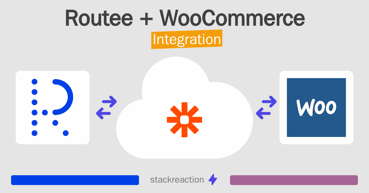 Routee and WooCommerce Integration