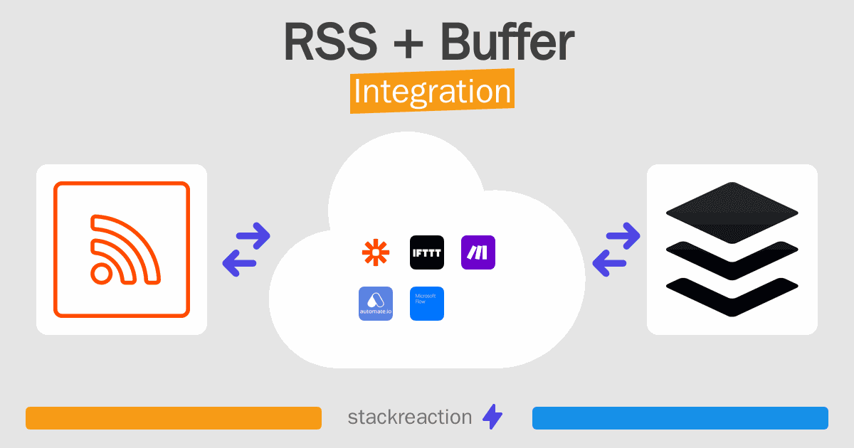 RSS and Buffer Integration