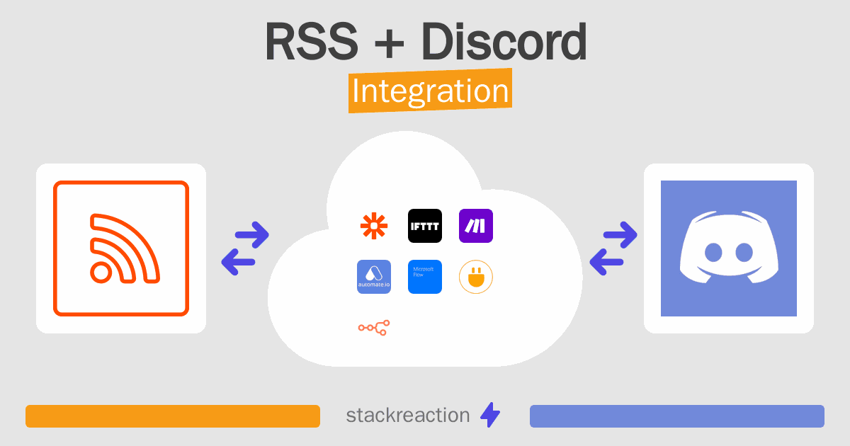 RSS and Discord Integration