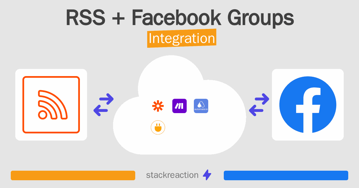 RSS and Facebook Groups Integration