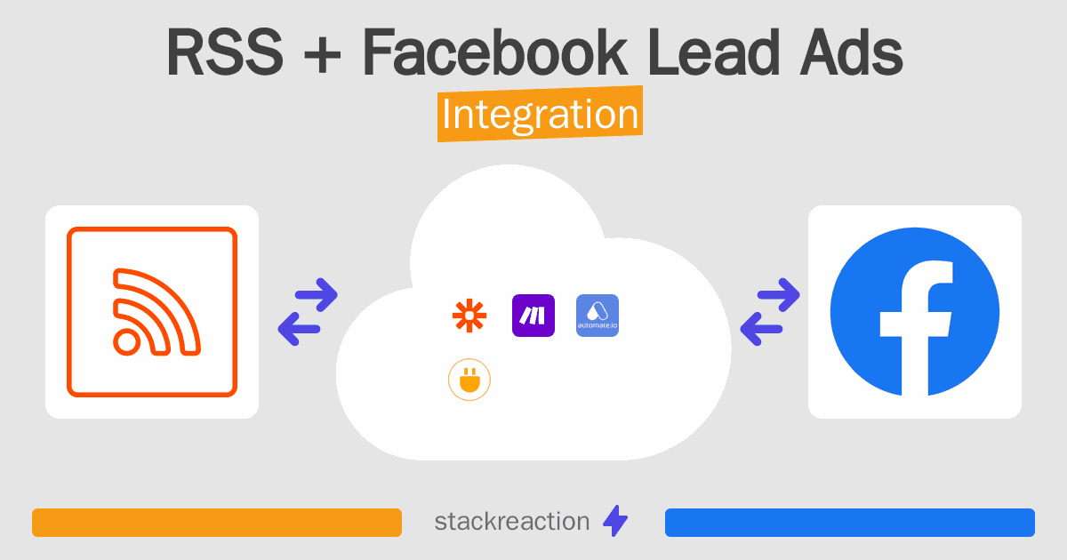 RSS and Facebook Lead Ads Integration