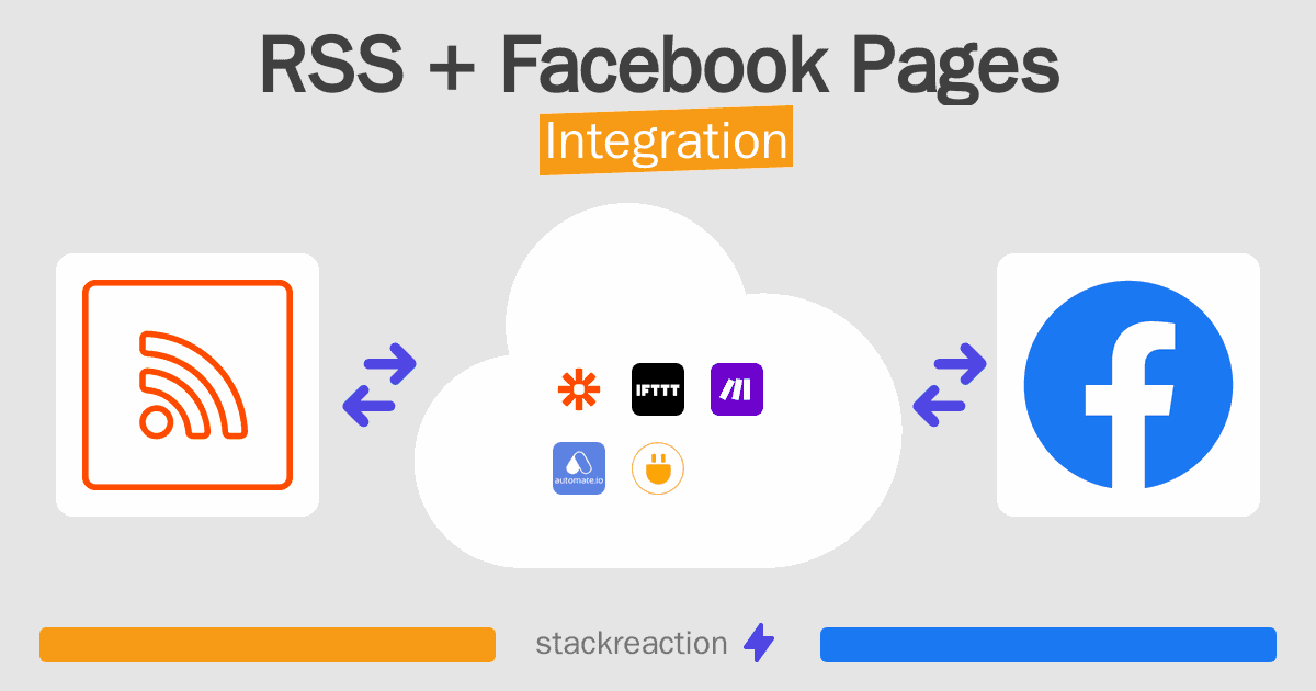 RSS and Facebook Pages Integration