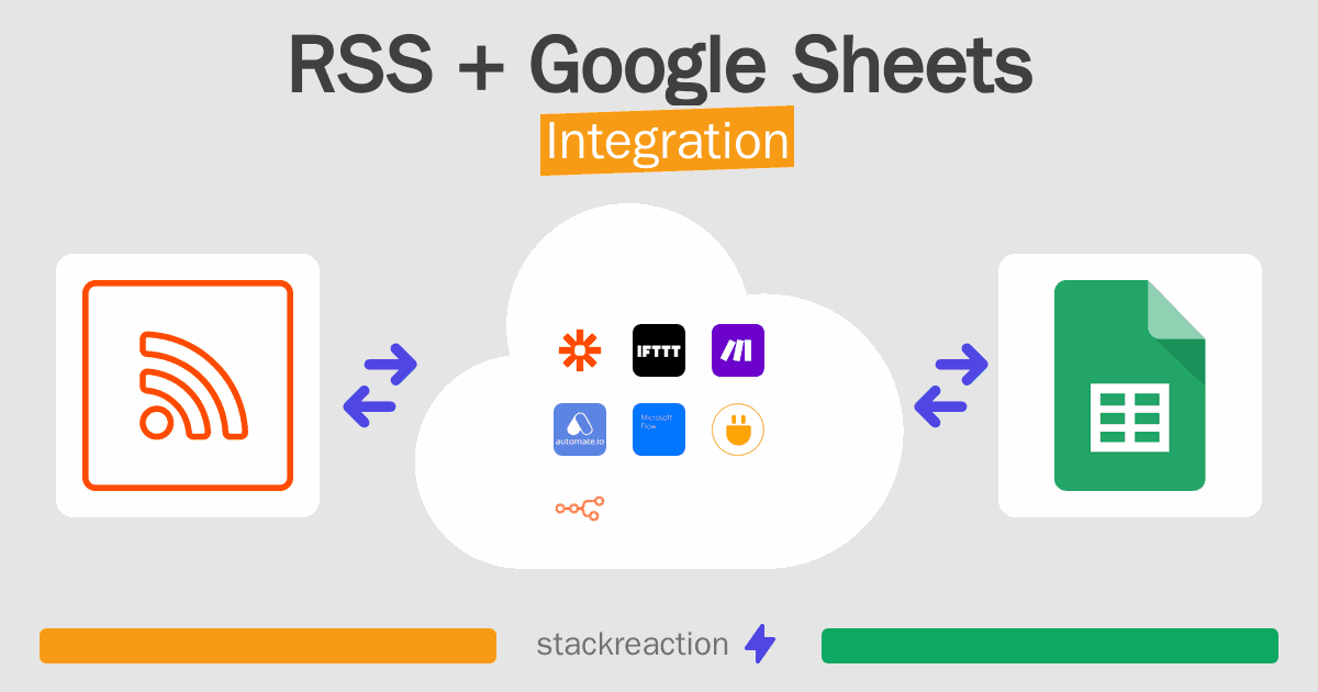 RSS and Google Sheets Integration
