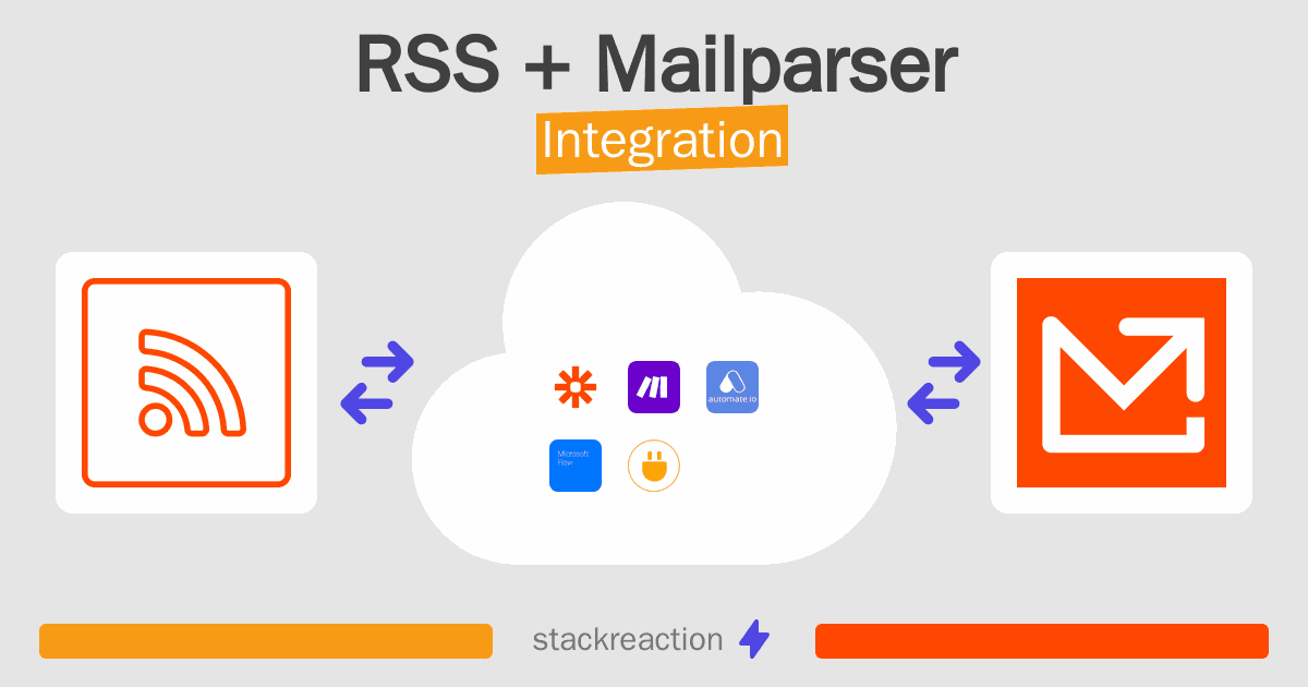 RSS and Mailparser Integration