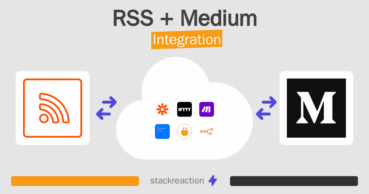 RSS and Medium Integration