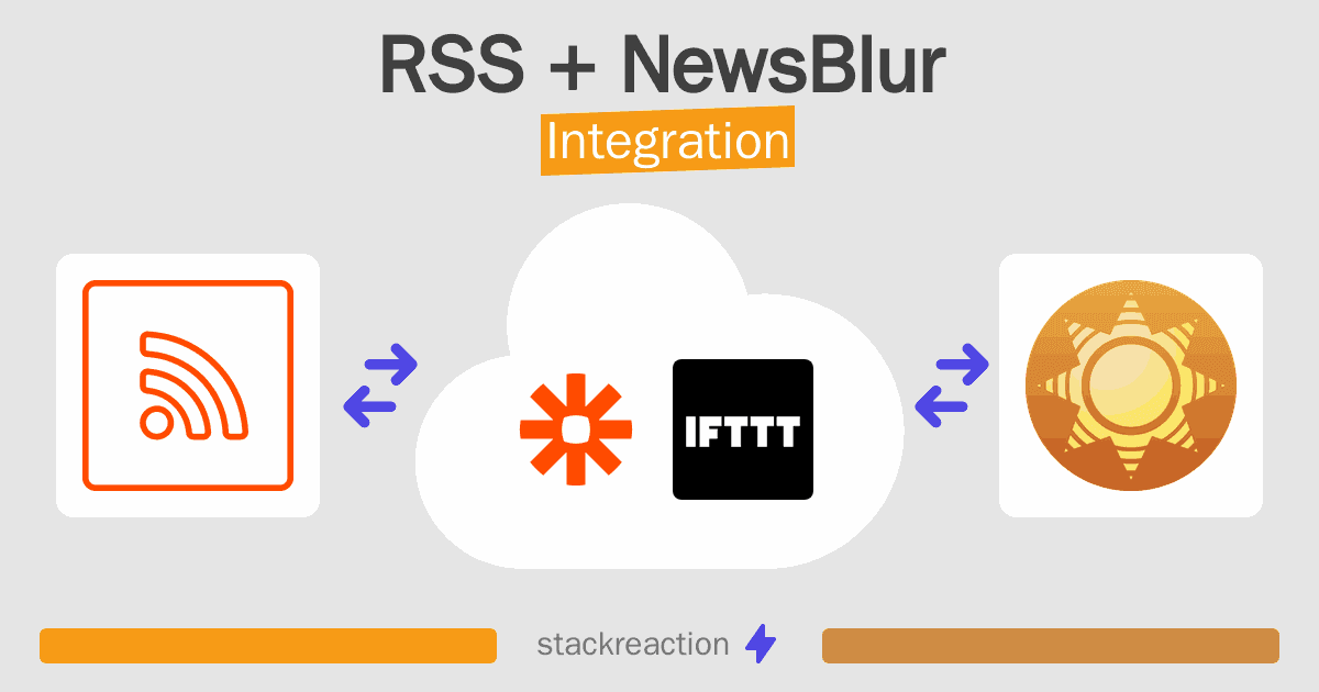RSS and NewsBlur Integration