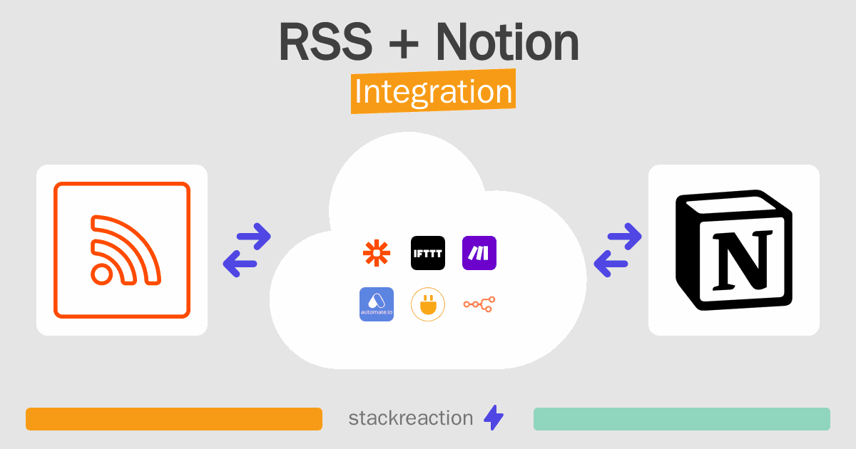 RSS and Notion Integration