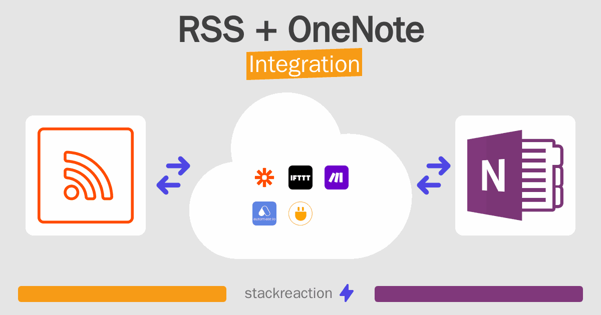 RSS and OneNote Integration