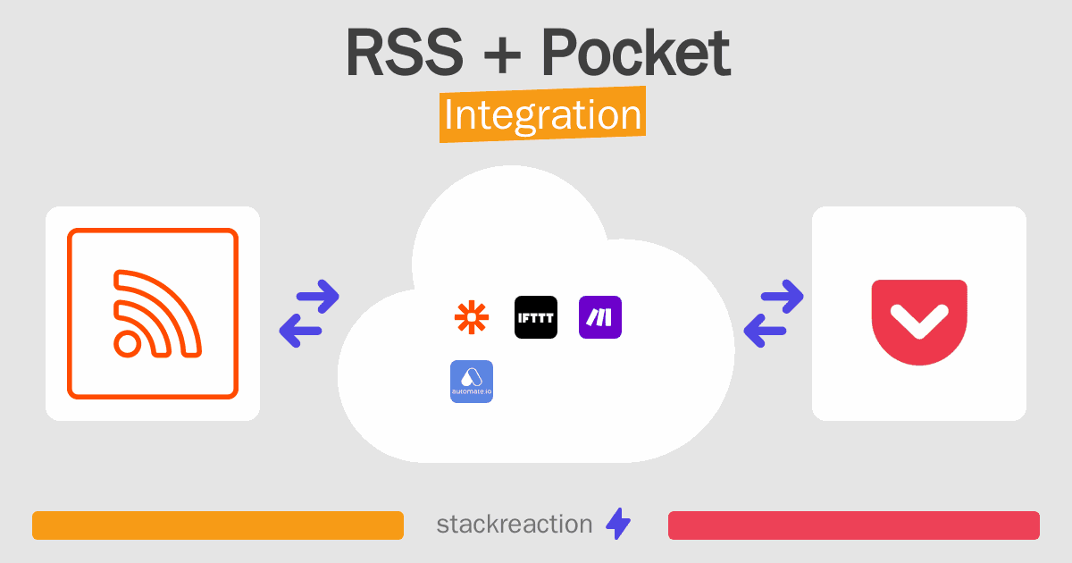 RSS and Pocket Integration