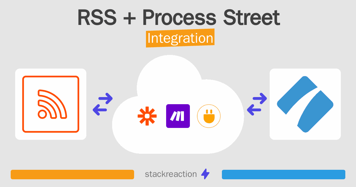 RSS and Process Street Integration