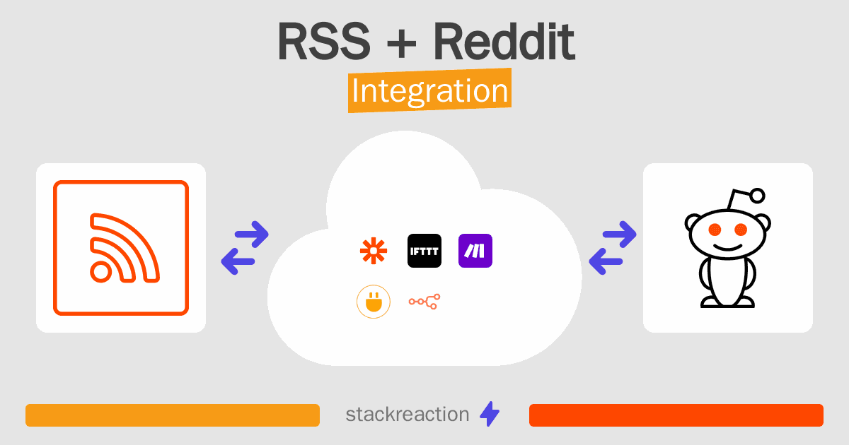 RSS and Reddit Integration