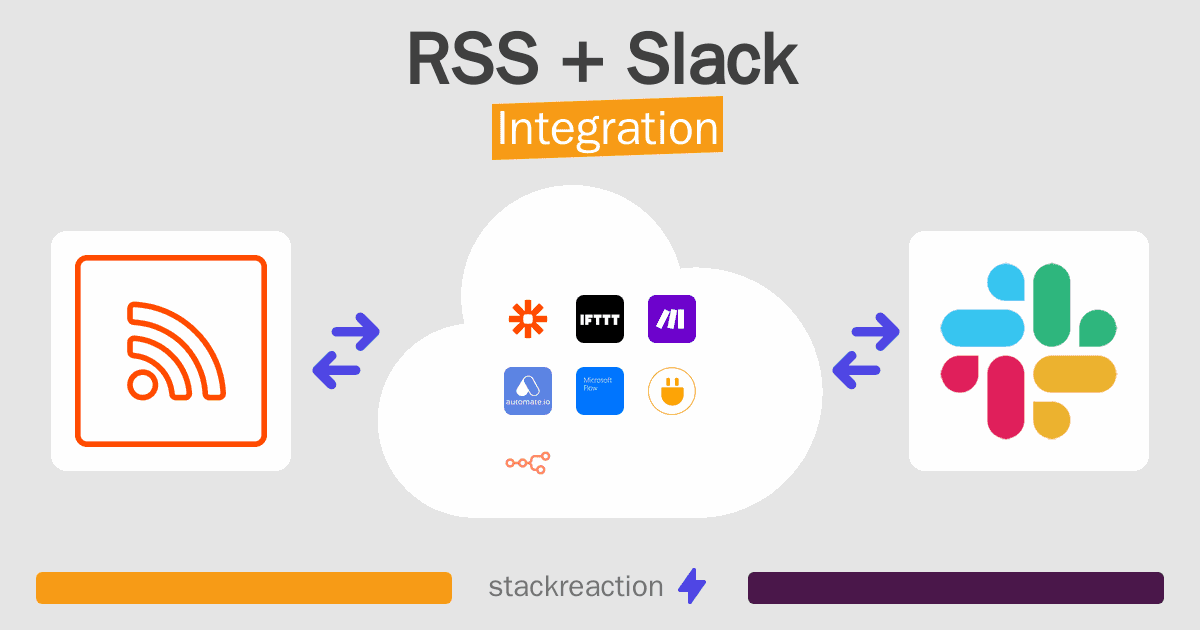 RSS and Slack Integration