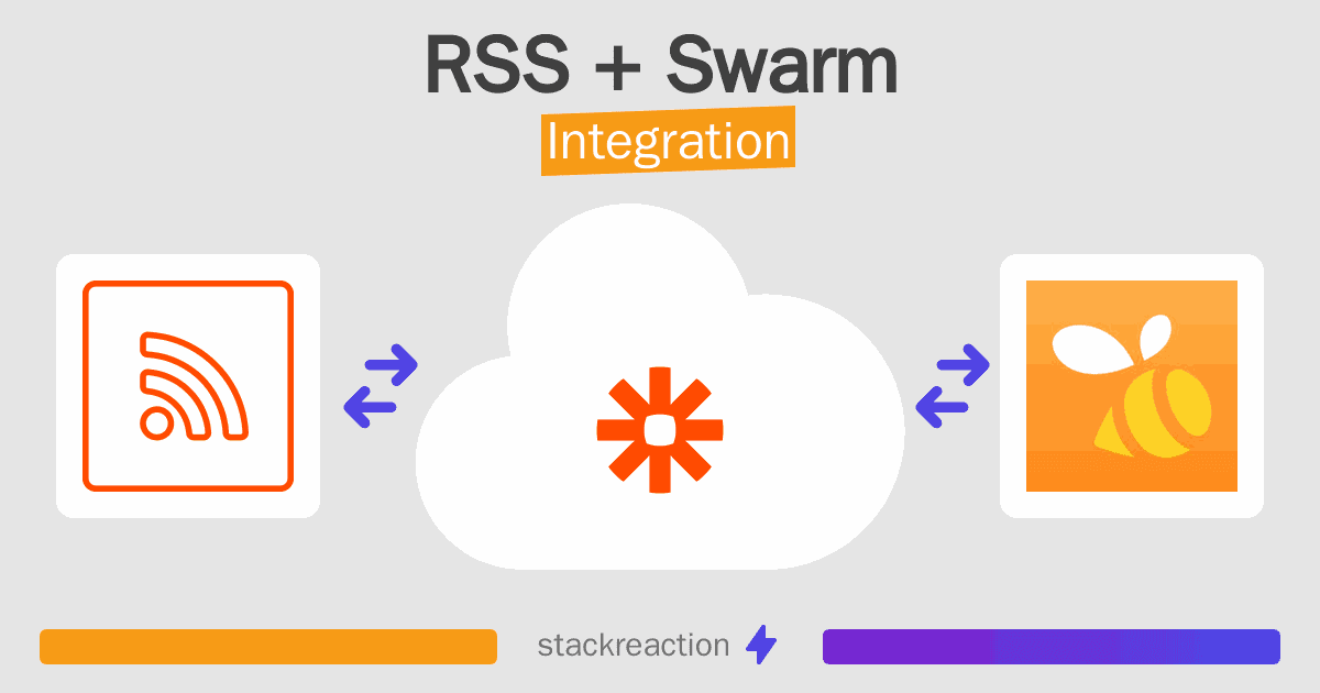 RSS and Swarm Integration