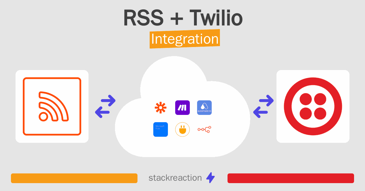 RSS and Twilio Integration