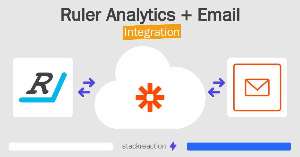 Ruler Analytics and Email Integration