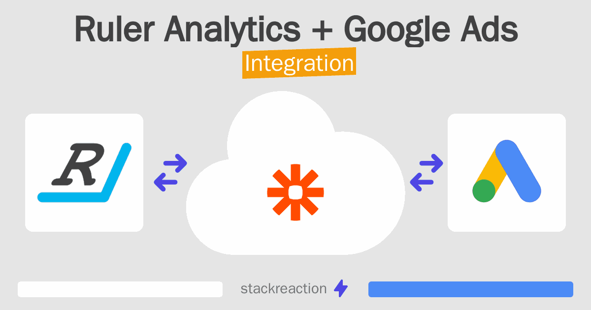 Ruler Analytics and Google Ads Integration