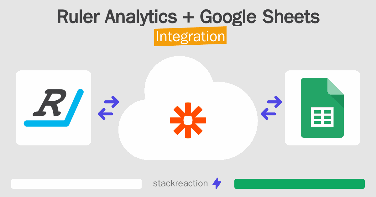 Ruler Analytics and Google Sheets Integration