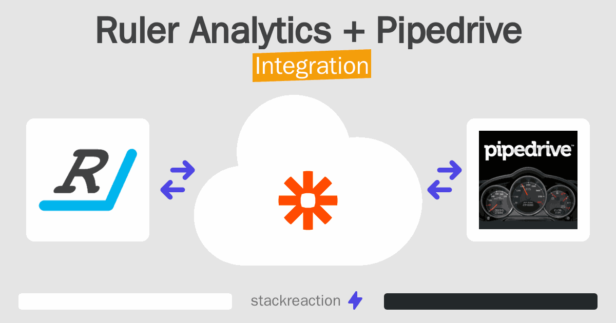 Ruler Analytics and Pipedrive Integration