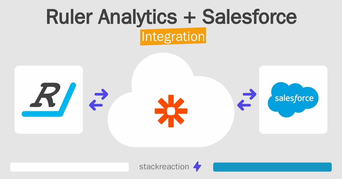 Ruler Analytics and Salesforce Integration