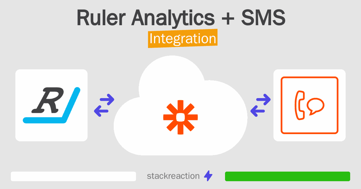 Ruler Analytics and SMS Integration
