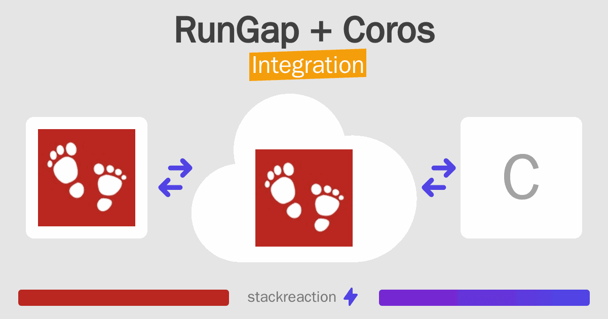 RunGap and Coros Integration