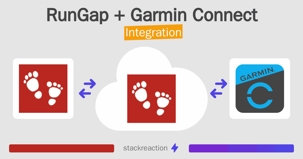 RunGap and Garmin Connect Integration