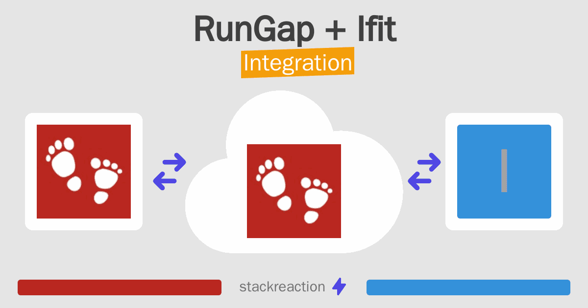 RunGap and Ifit Integration