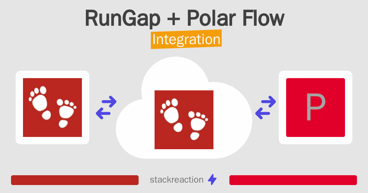 RunGap and Polar Flow Integration