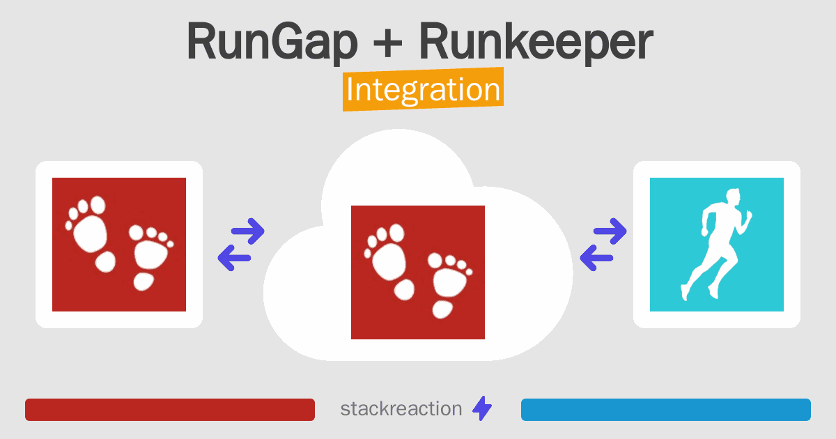 RunGap and Runkeeper Integration