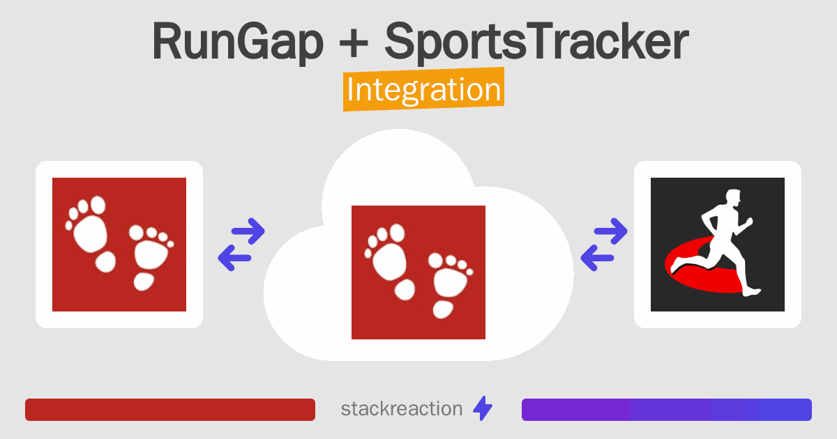 RunGap and SportsTracker Integration