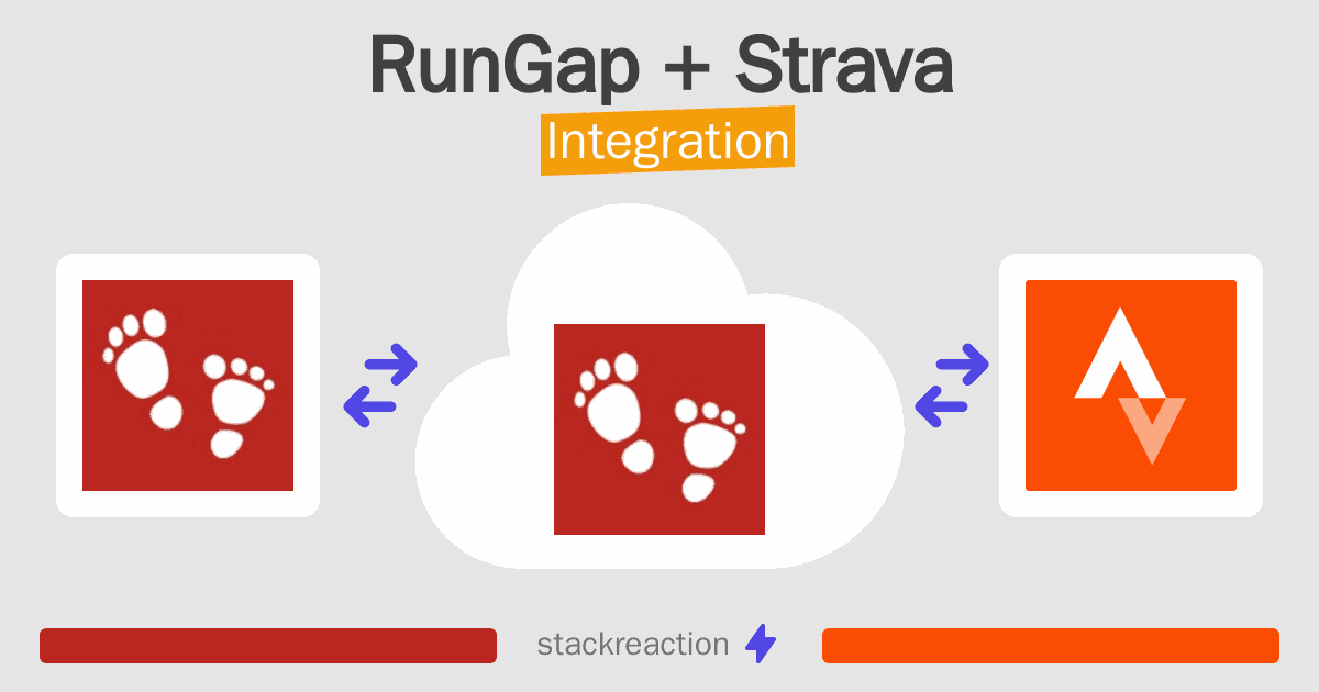 RunGap and Strava Integration