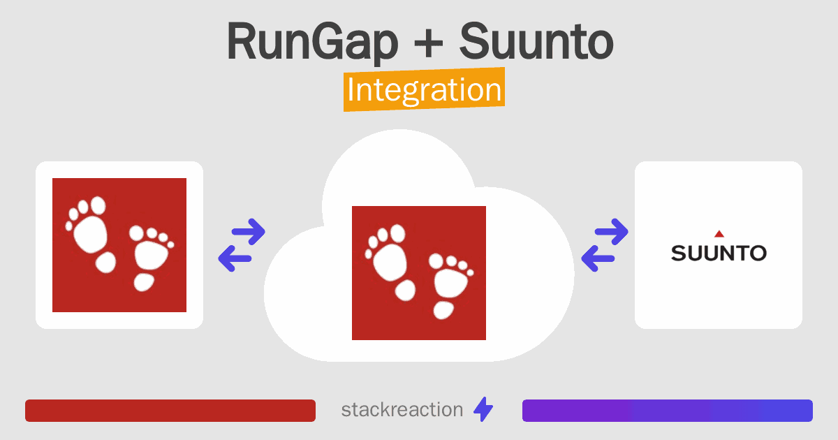 RunGap and Suunto Integration