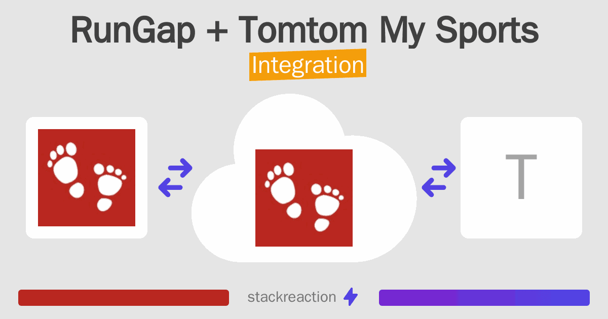 RunGap and Tomtom My Sports Integration