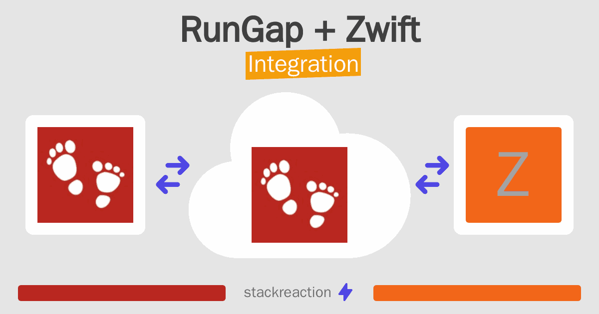 RunGap and Zwift Integration