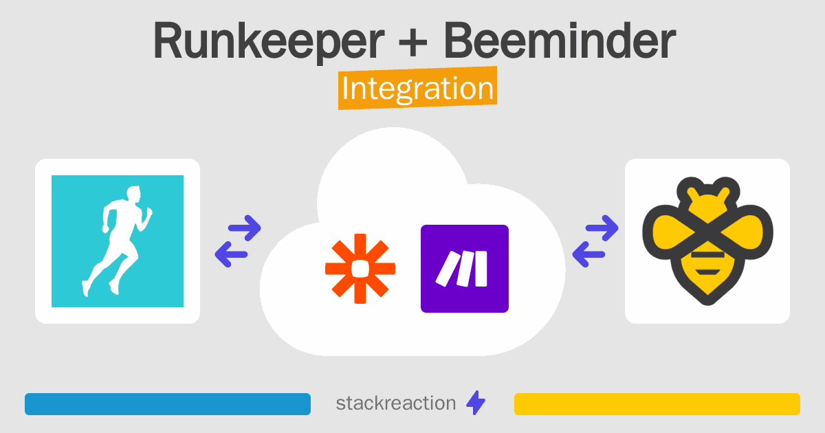 Runkeeper and Beeminder Integration