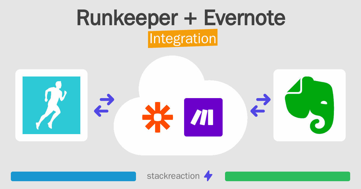 Runkeeper and Evernote Integration