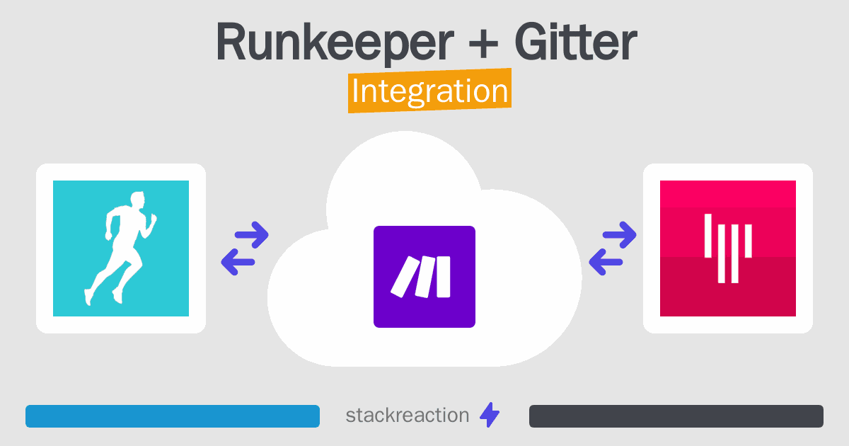 Runkeeper and Gitter Integration