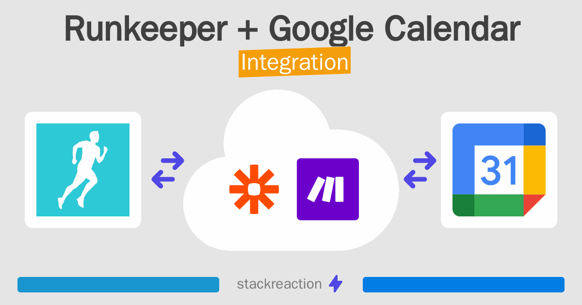 Runkeeper and Google Calendar Integration