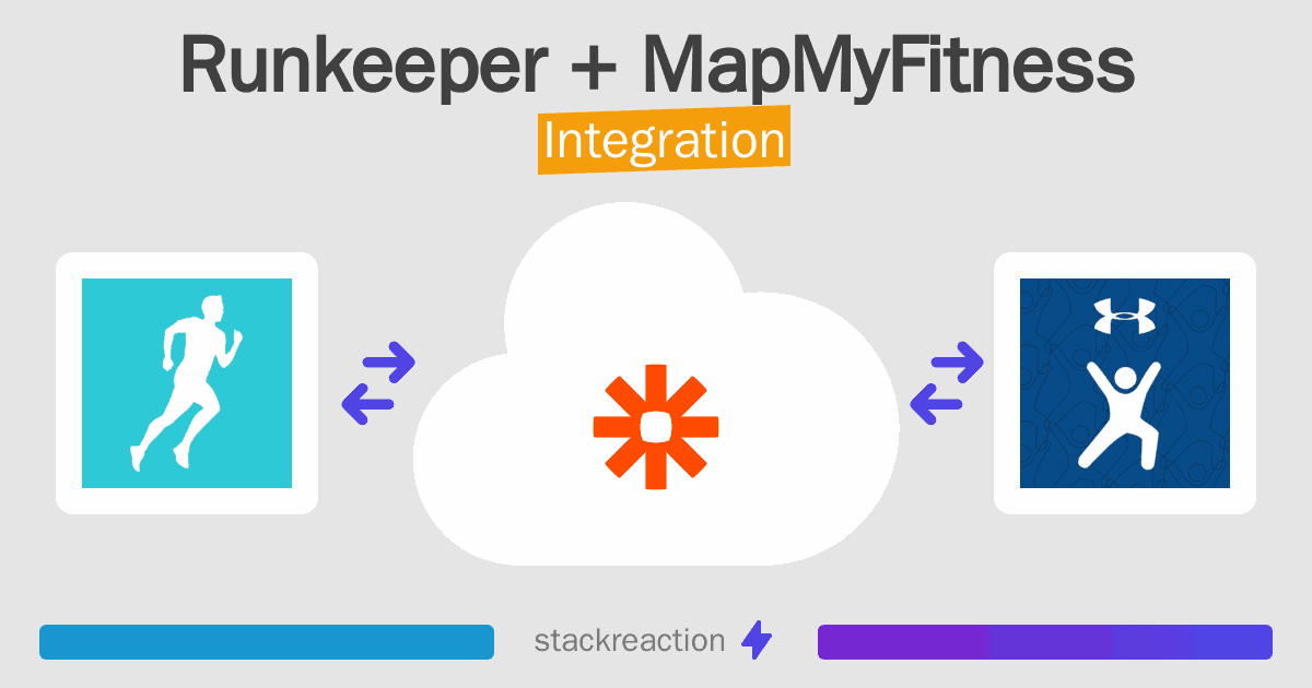 Runkeeper and MapMyFitness Integration