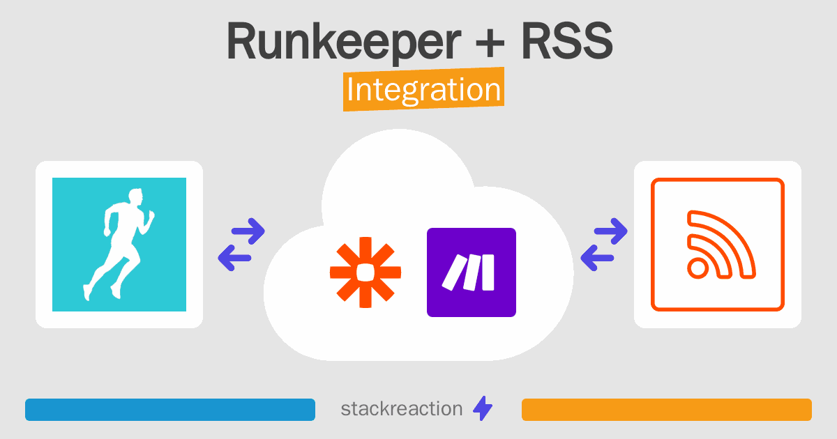 Runkeeper and RSS Integration