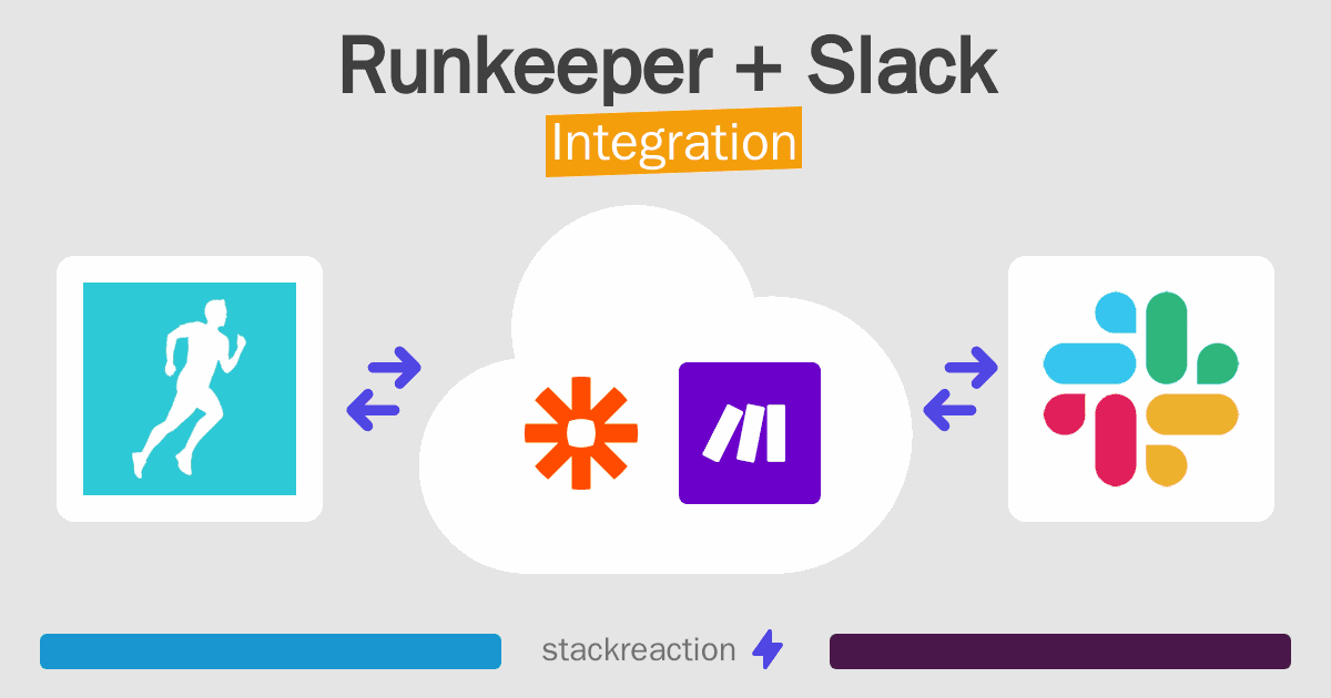 Runkeeper and Slack Integration