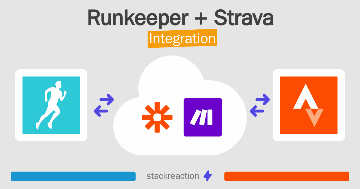 Runkeeper and Strava Integration
