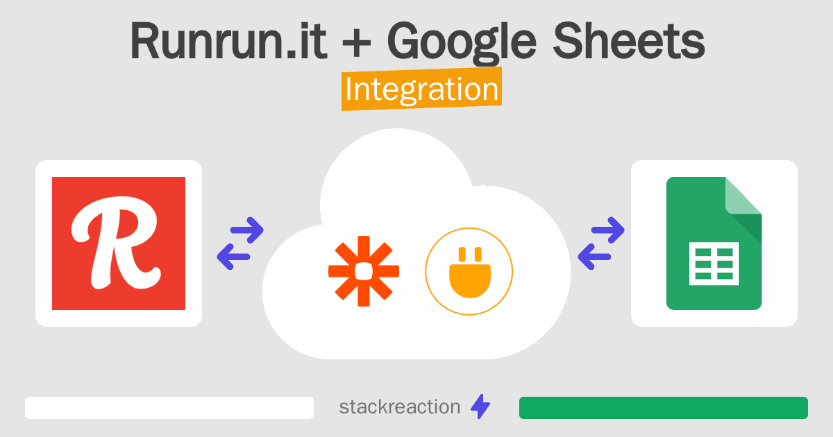 Runrun.it and Google Sheets Integration